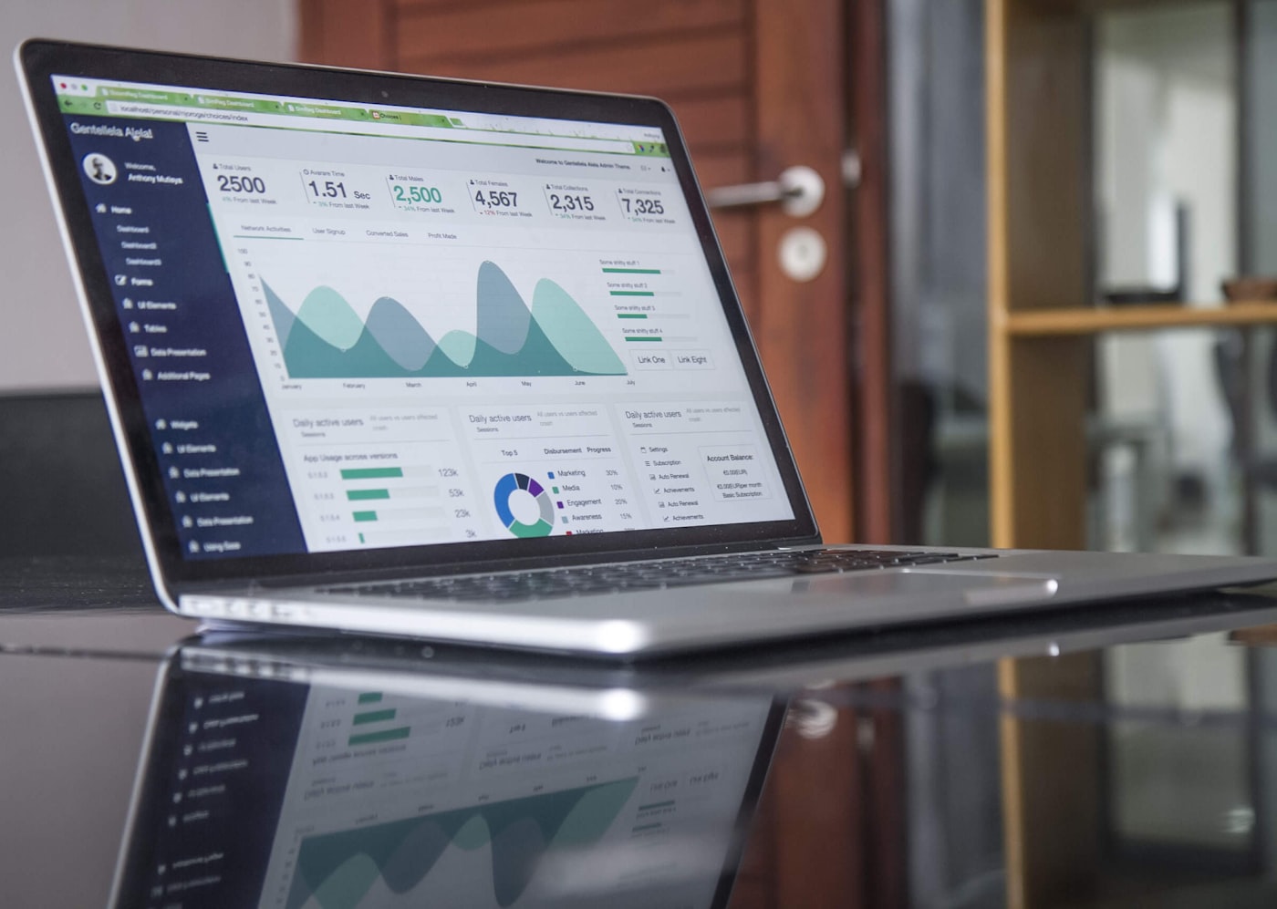 Laptop displaying analytics charts and KPI dashboards